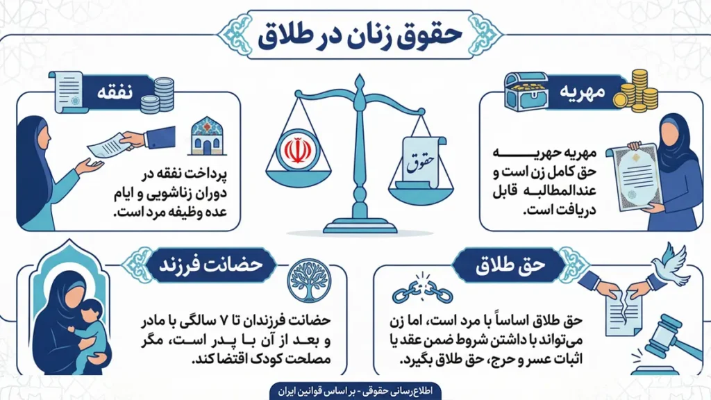 حق و حقوق زن در طلاق